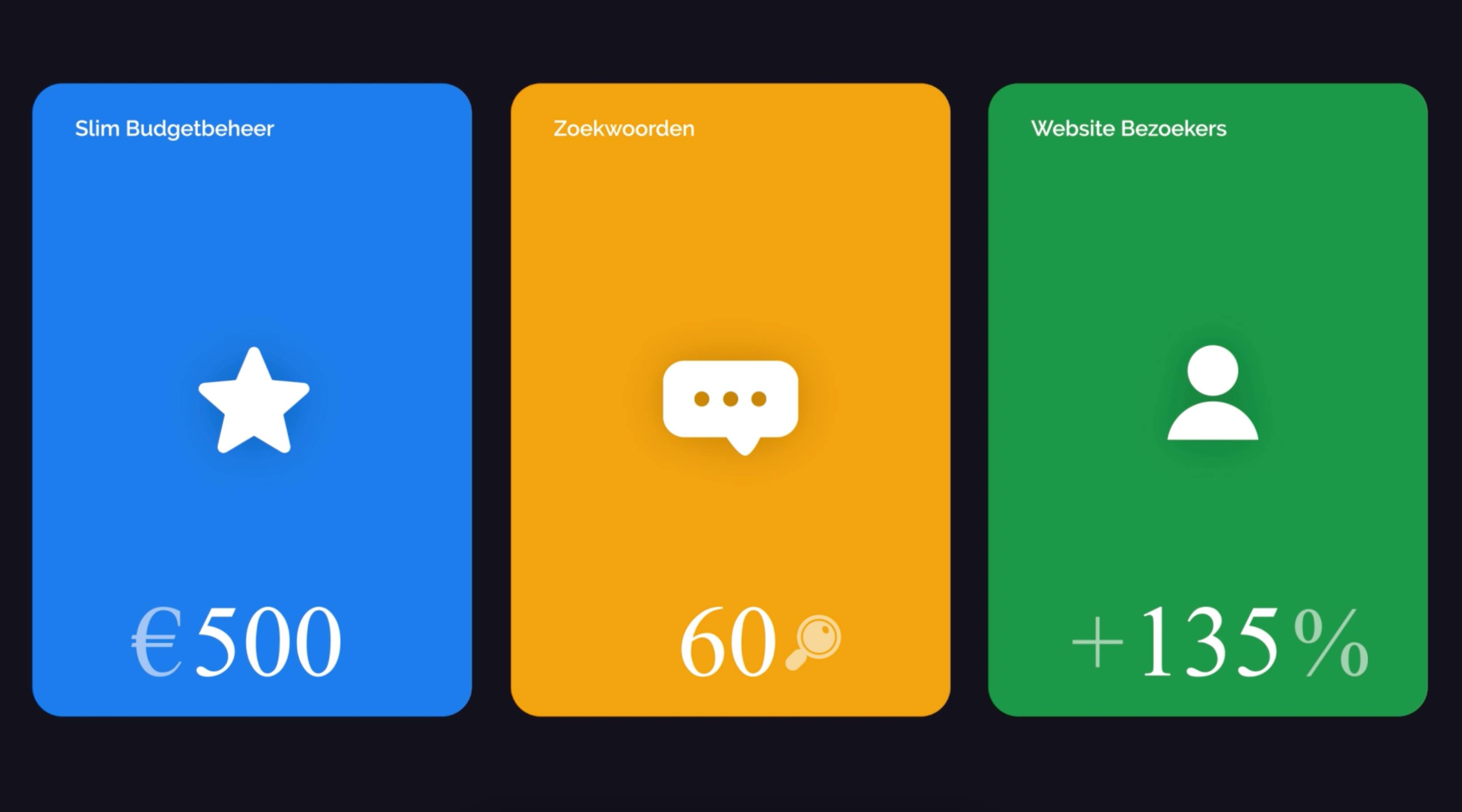 Google Ads